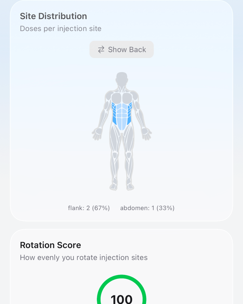 Injection Site Rotation